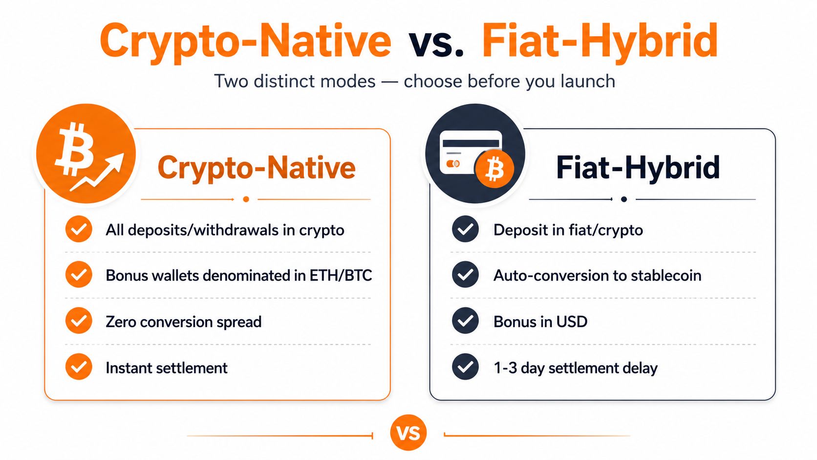 A comparison chart showing the differences between Crypto-Native and Fiat-Hybrid models for online gaming and business.