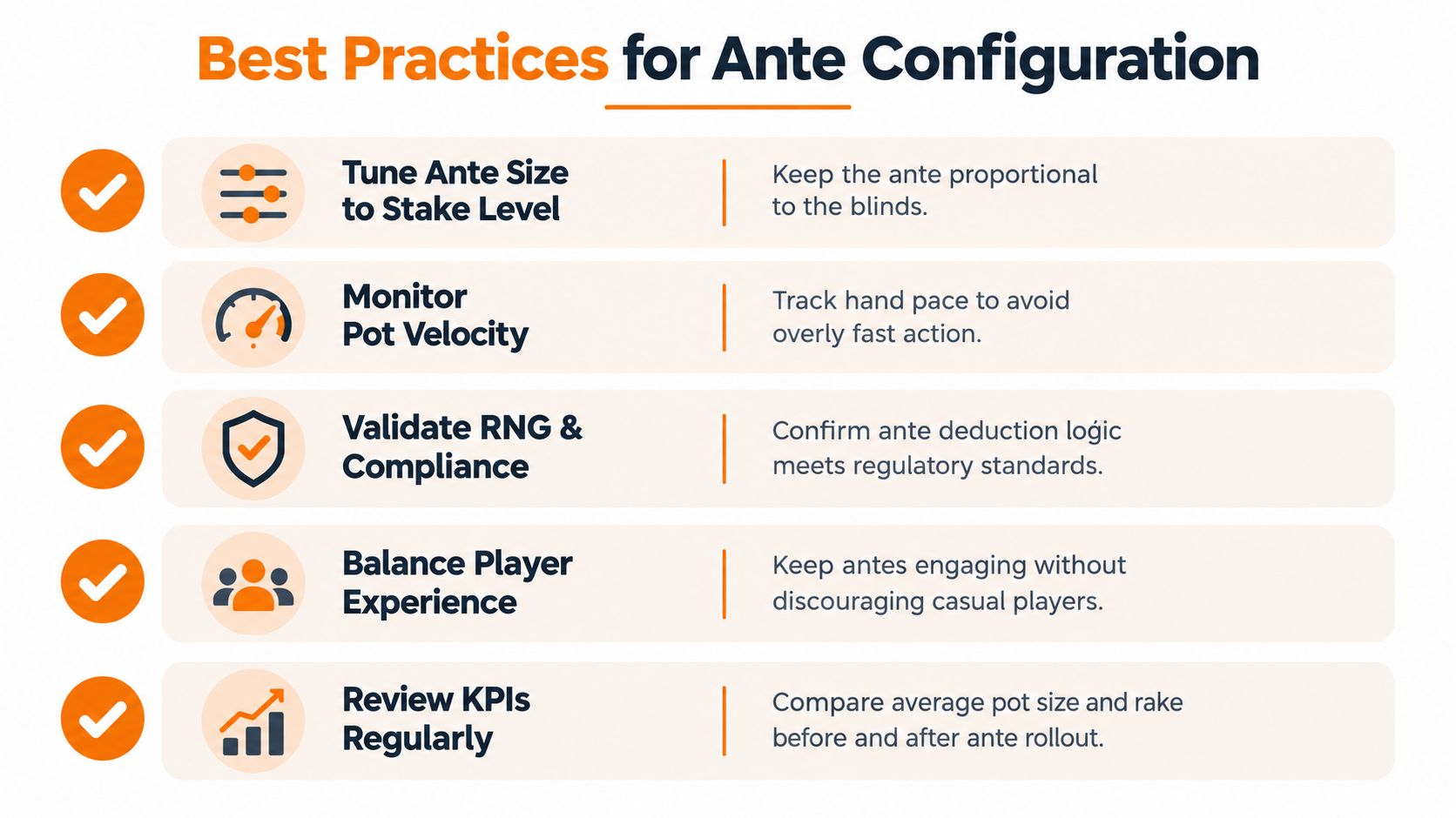 A professional infographic outlining five best practices for poker ante configuration, including sizing, monitoring velocity, and compliance.
