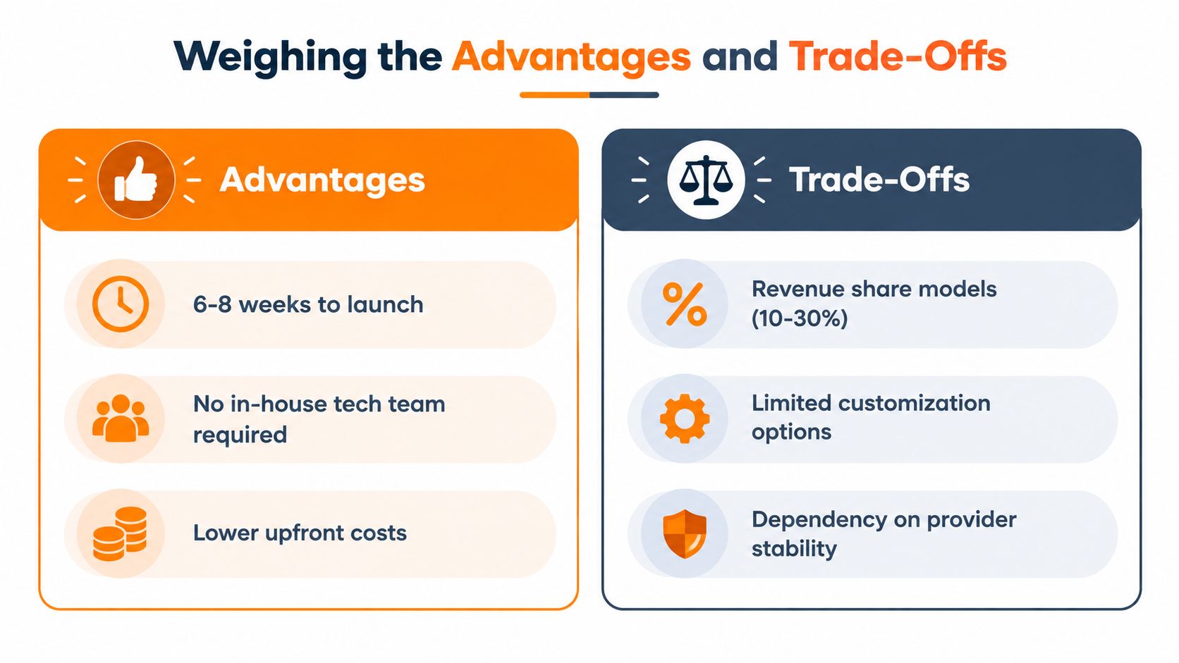 A comparison chart showing the pros and cons of utilizing white label solutions for business operations.