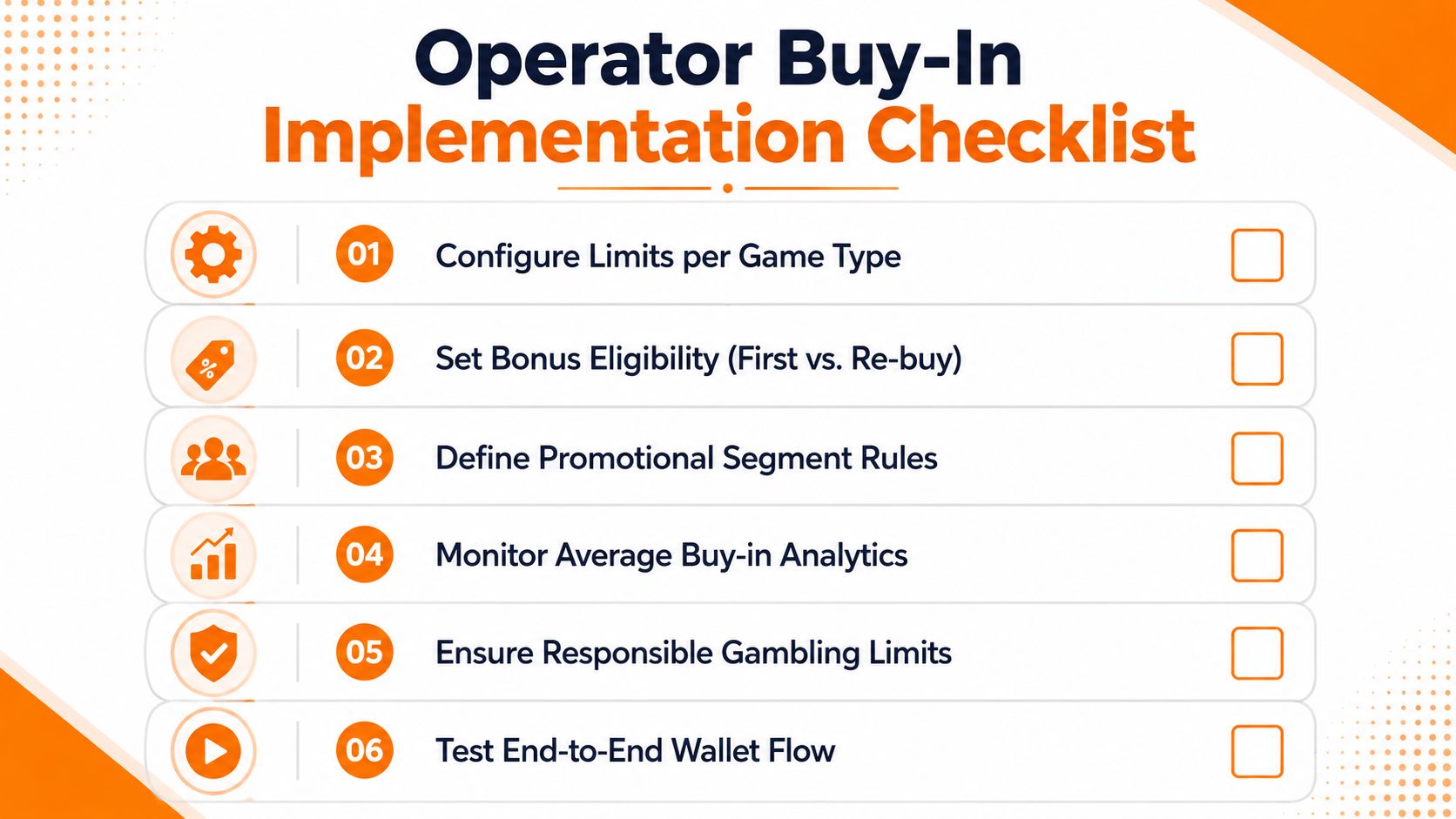 A checklist for operators showing six implementation steps for configuring game buy-in features and analytics.