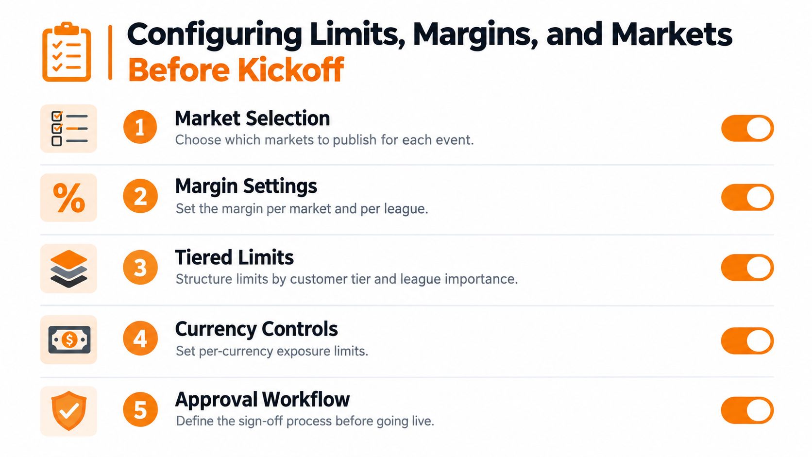 A checklist infographic illustrating five steps for configuring sports betting limits, margins, and market settings before kickoff.
