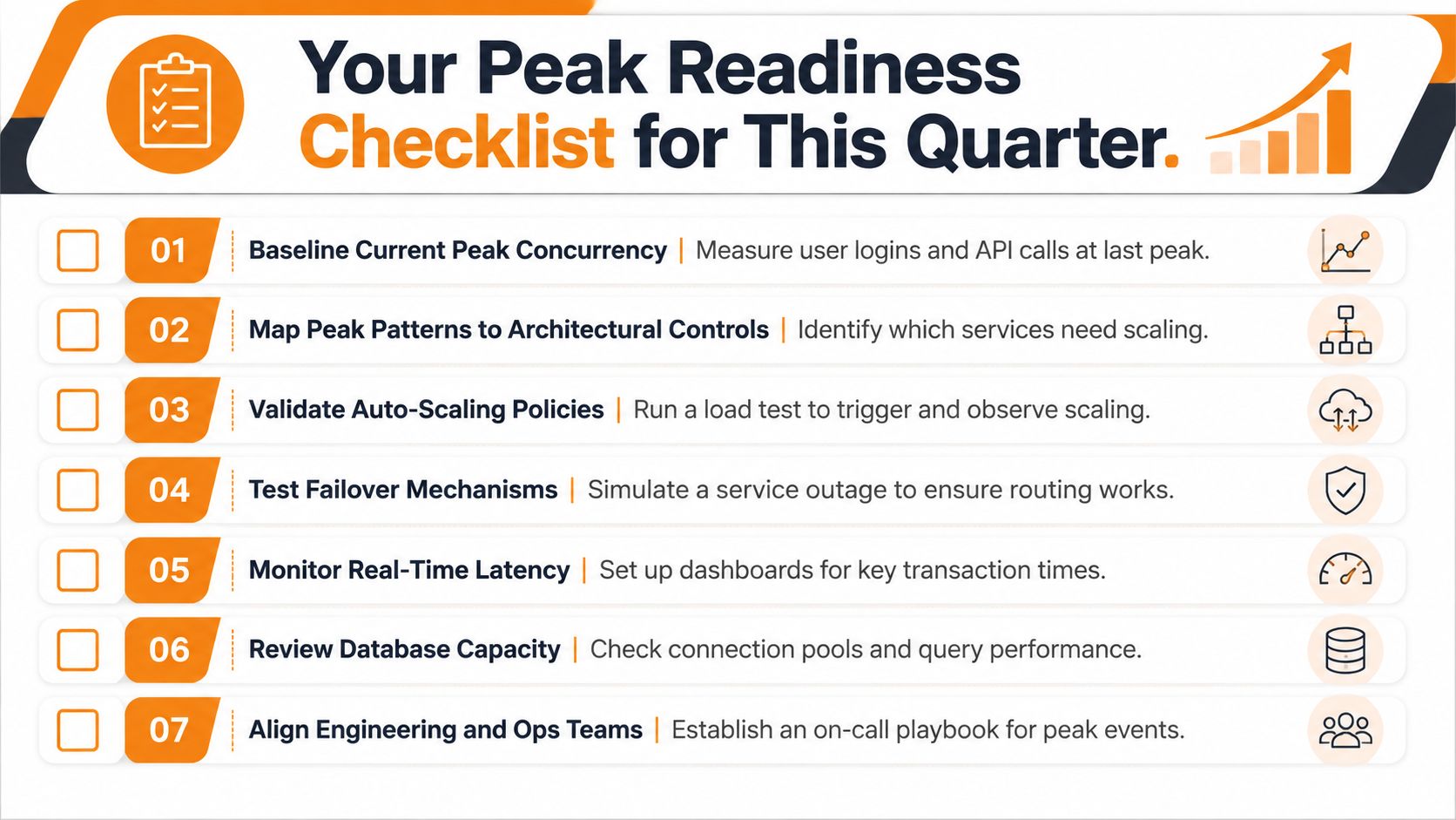 A seven-step checklist graphic for peak readiness, detailing infrastructure planning, load testing, and team alignment strategies.