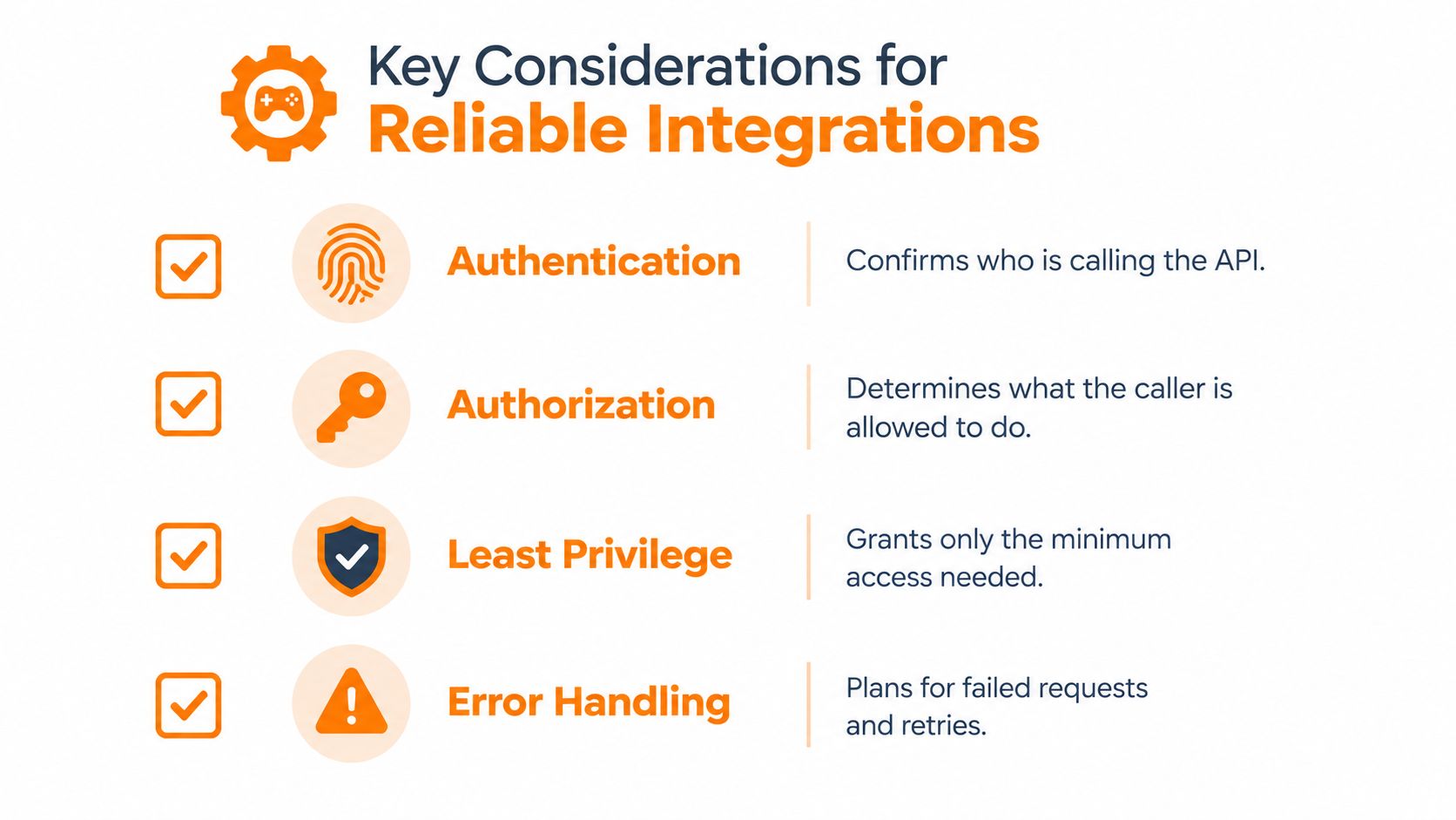 An infographic titled Key Considerations for Reliable Integrations listing authentication, authorization, least privilege, and error handling as essentials.