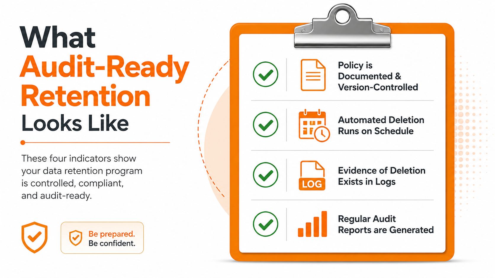A checklist on an orange clipboard outlining the four key indicators for an audit-ready data retention program.