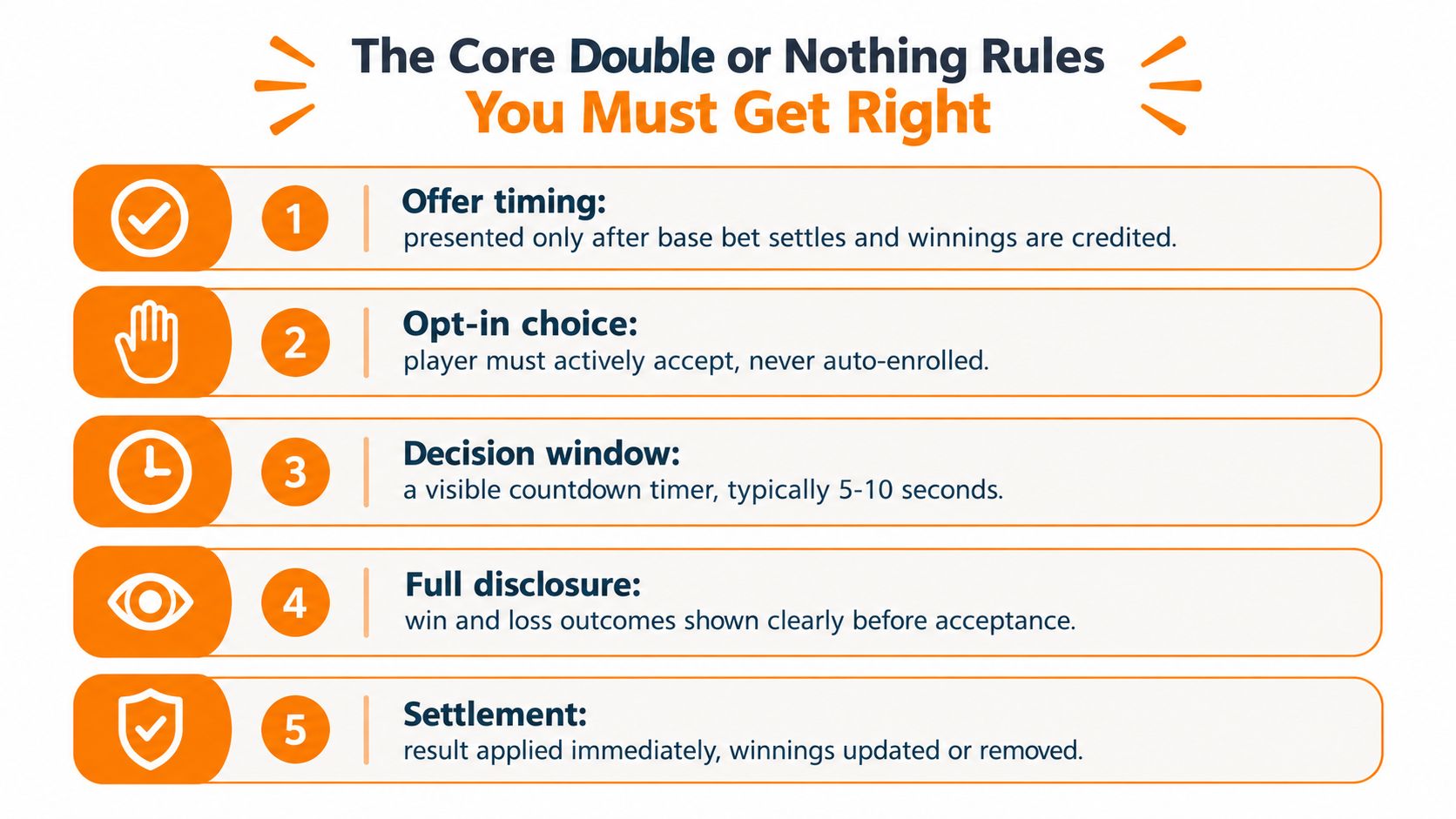 An infographic titled The Core Double or Nothing Rules showing five numbered steps for casino gameplay compliance.