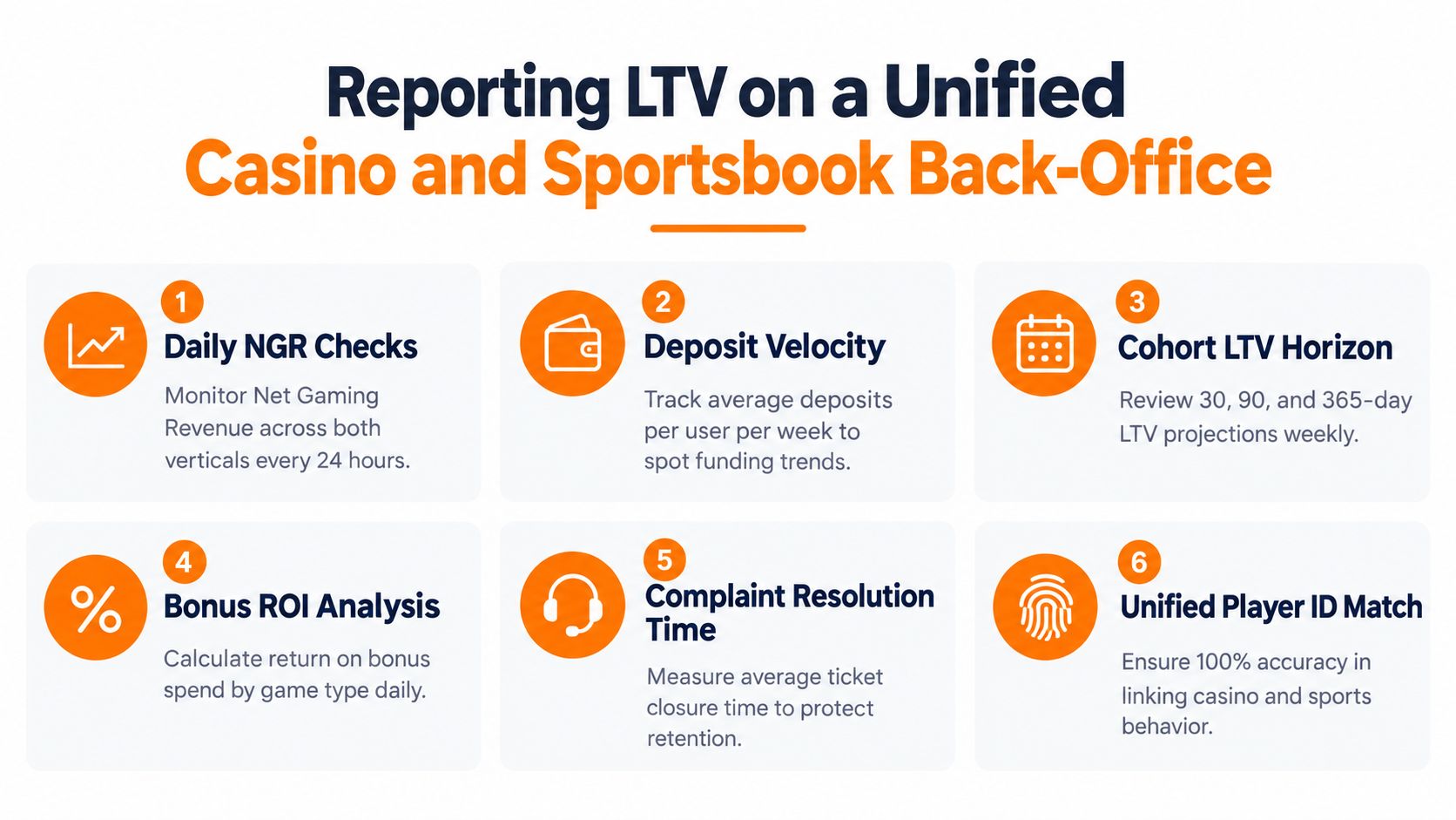 A diagram outlining six essential metrics for reporting player lifetime value in casino and sportsbook operations.