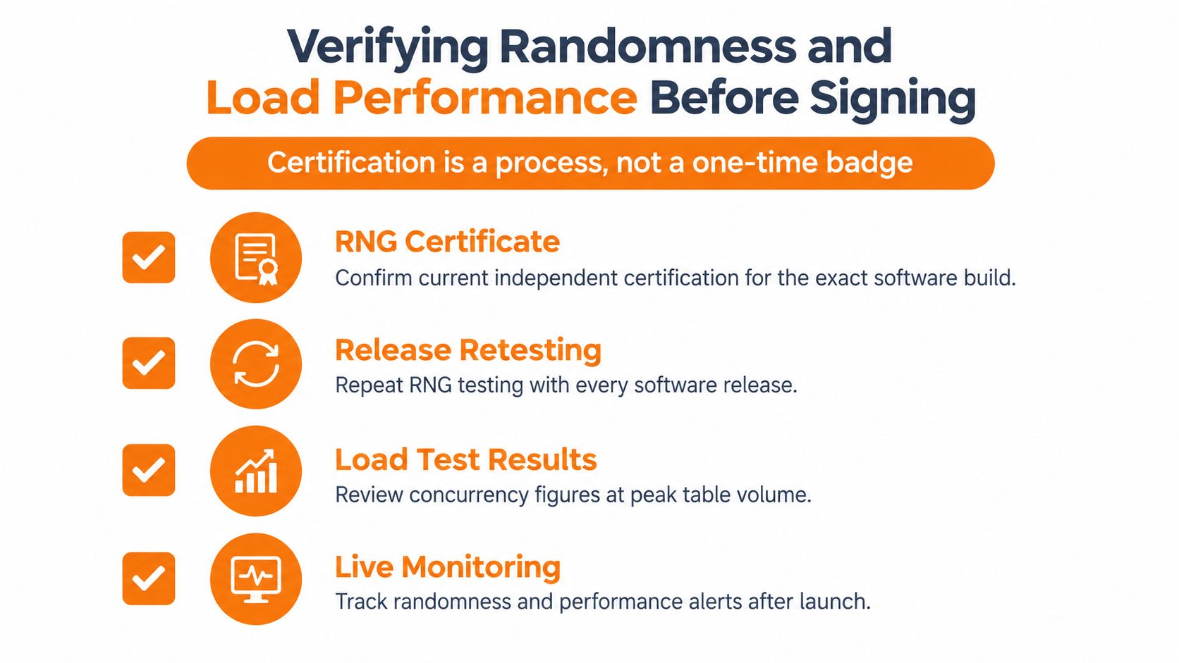 An infographic detailing the process for verifying RNG randomness and load performance in software systems.