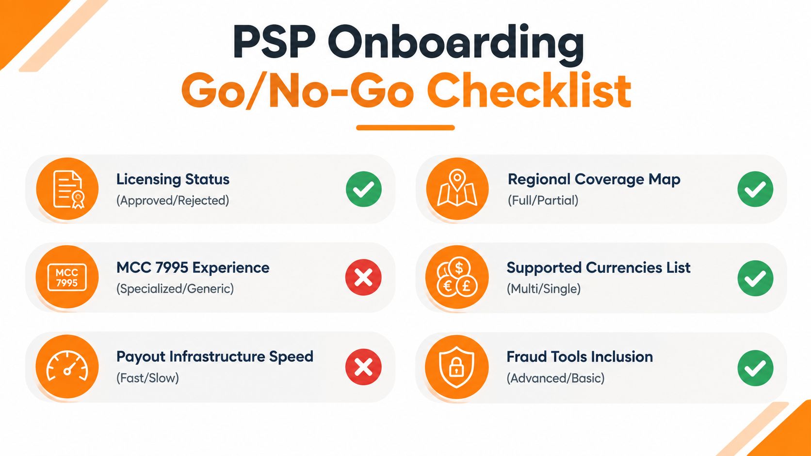 A PSP onboarding go or no-go checklist graphic displaying six evaluation criteria with checkmark and cross icons.