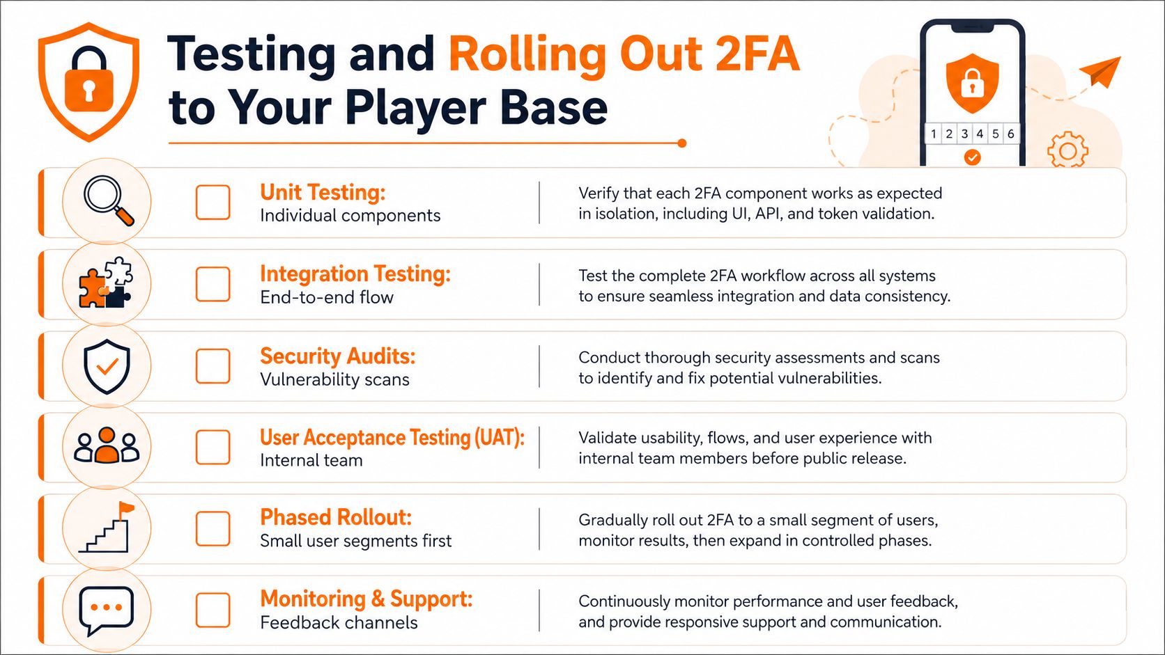 A checklist infographic illustrating the essential steps for testing and rolling out two-factor authentication to players.