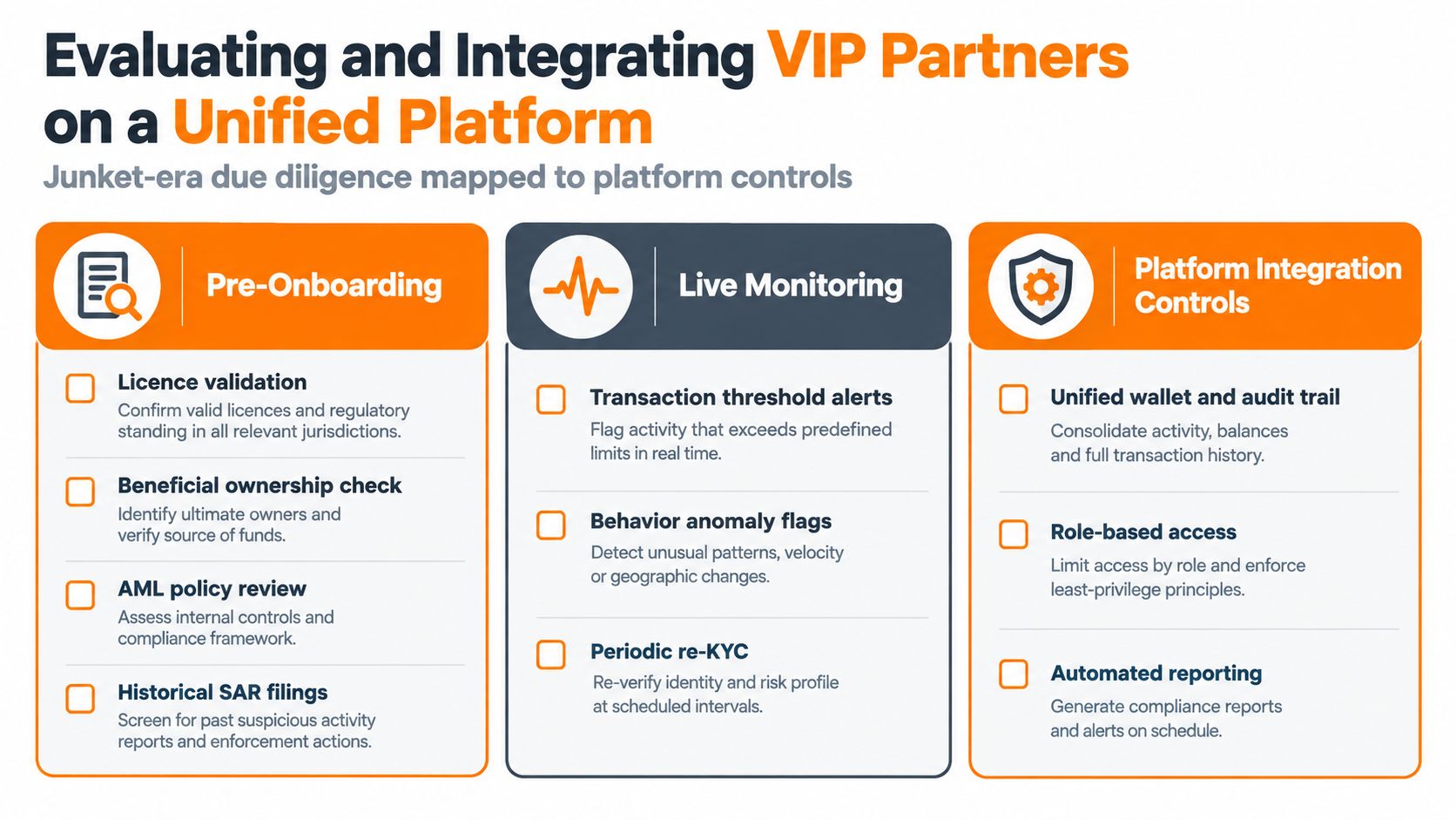 A diagram outlining due diligence processes for integrating VIP partners onto a unified compliance platform.