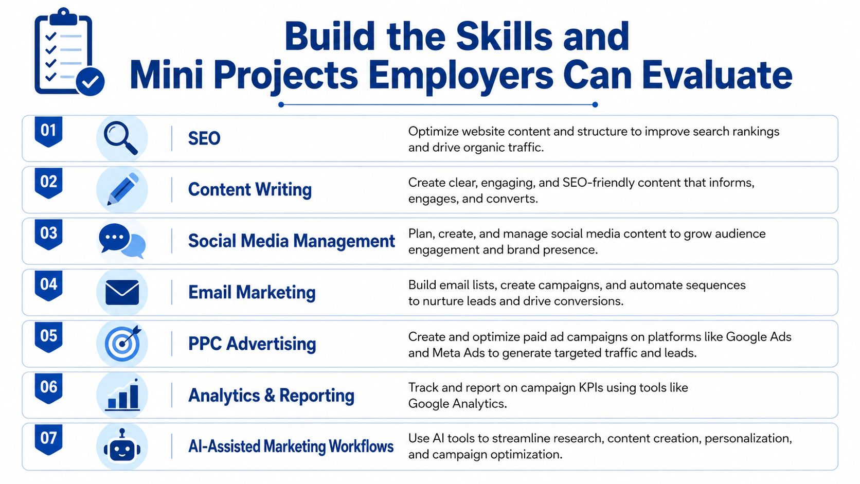 A checklist infographic titled Build the Skills and Mini Projects Employers Can Evaluate featuring seven marketing skills.