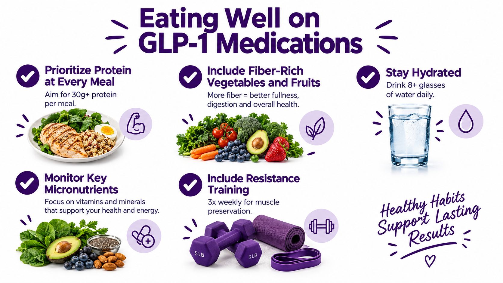 An infographic detailing nutritional and lifestyle tips for individuals using GLP-1 weight loss medications for better health.