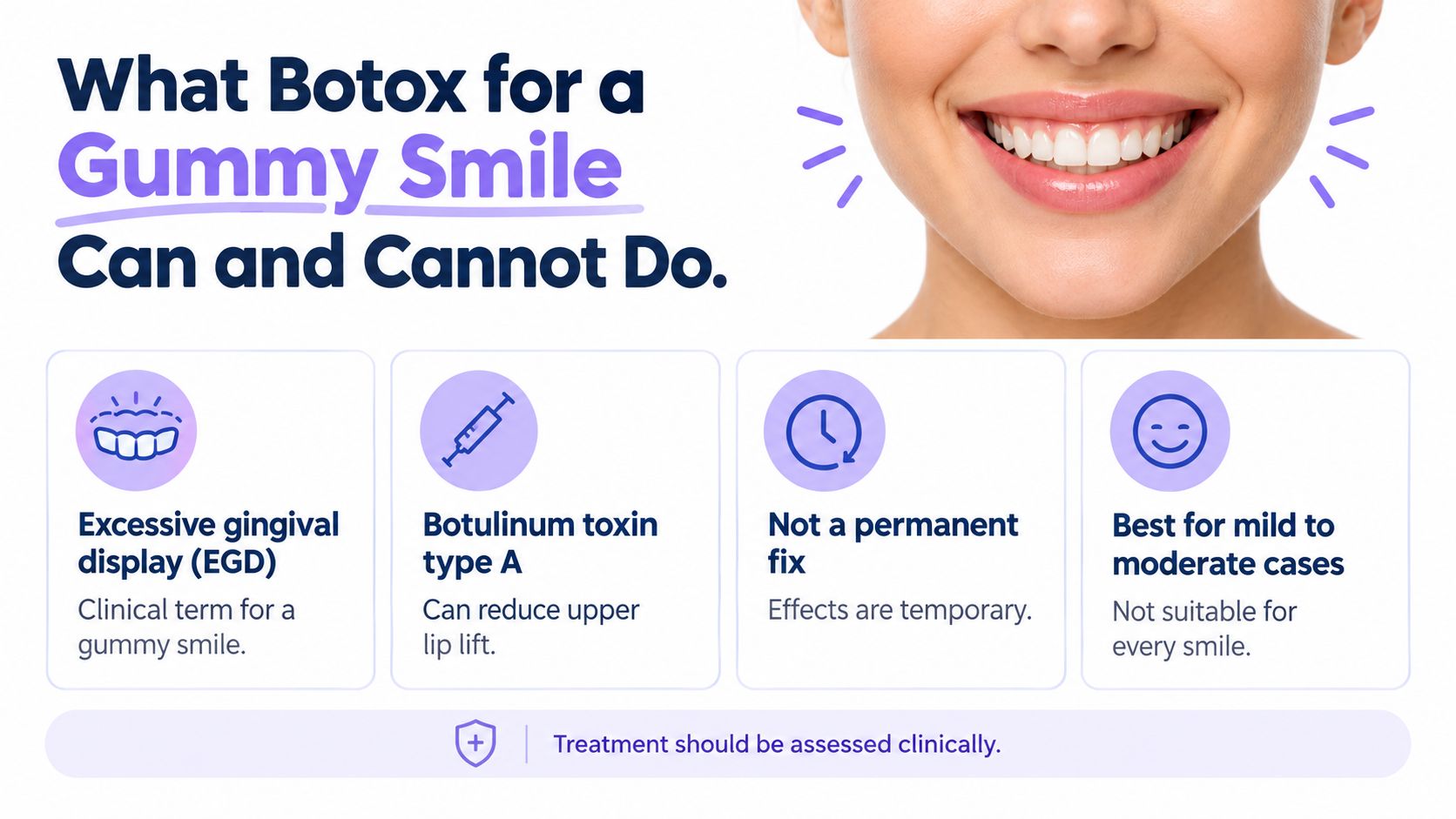 An infographic explaining how Botox treatment helps reduce a gummy smile with key clinical considerations listed.