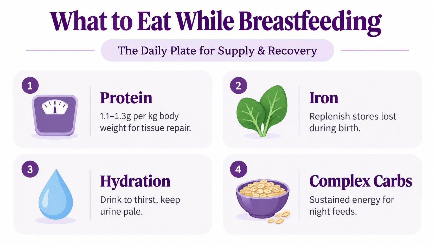 An infographic titled What to Eat While Breastfeeding highlighting essential nutrients for supply and recovery.