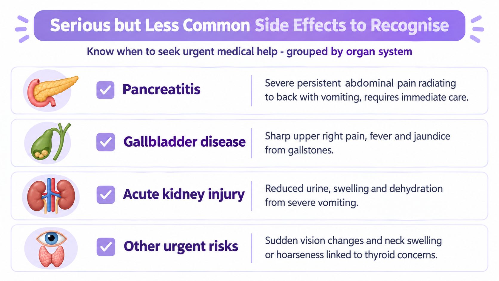 An infographic listing serious but less common side effects including pancreatitis, gallbladder disease, acute kidney injury, and thyroid risks.