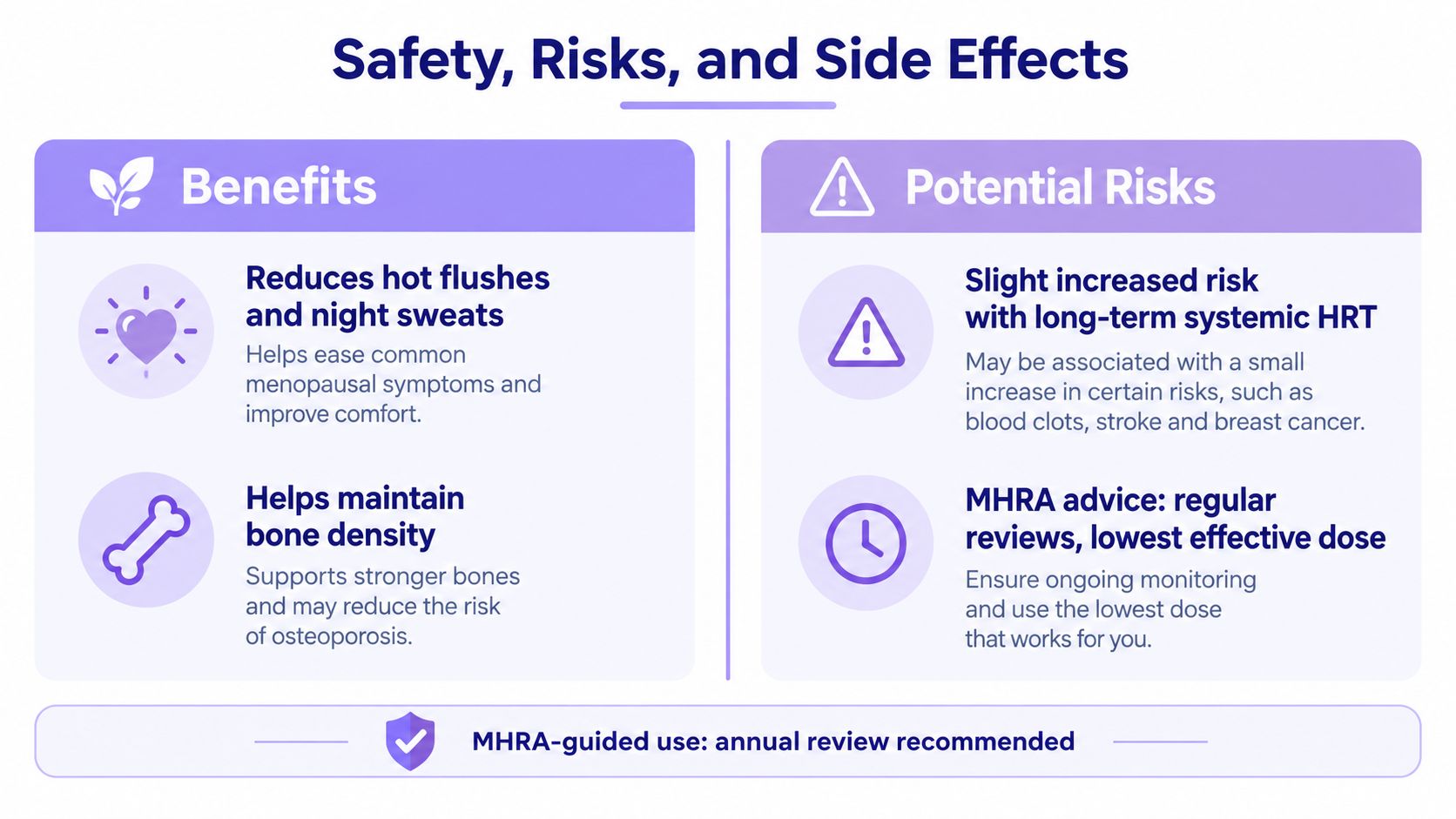 A graphic table summarizing the benefits and potential risks associated with hormone replacement therapy for menopause.
