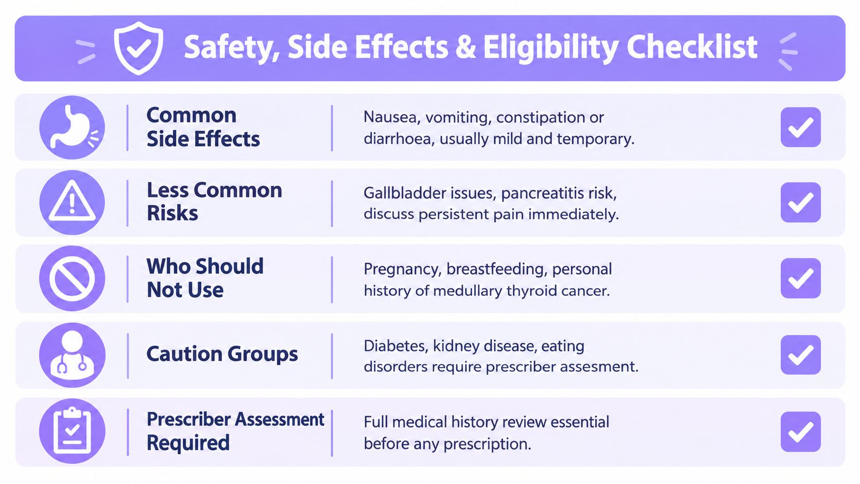 A safety, side effects, and eligibility checklist for medication featuring icons for health conditions and warnings.