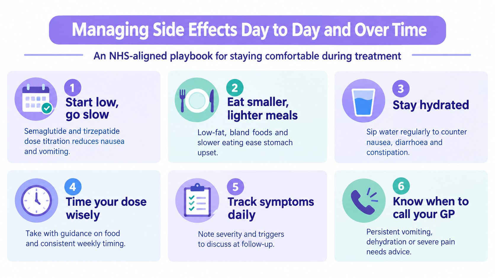 A six-point instructional graphic for managing common side effects during semaglutide and tirzepatide weight loss medication treatment.