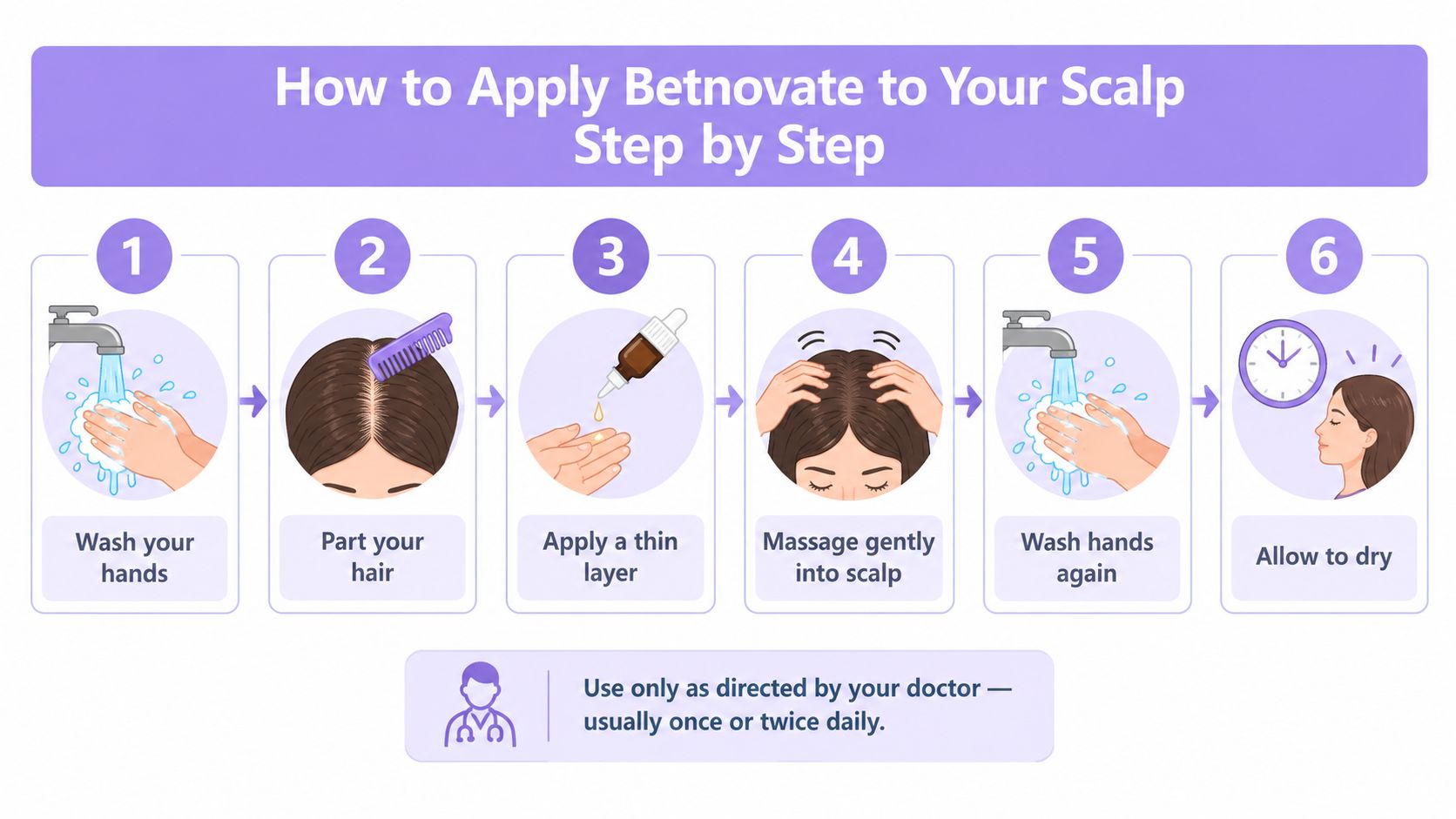 A six-step infographic illustrating the proper procedure for applying Betnovate medication to the scalp, including hand washing.