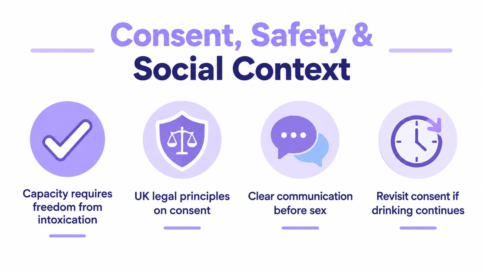 A graphic about consent, safety, and social context, highlighting legal principles, clear communication, and the impact of intoxication.