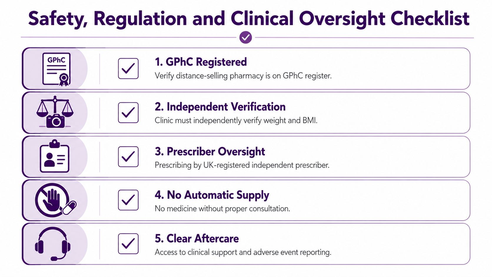 A safety, regulation, and clinical oversight checklist for selecting a reputable online weight loss clinic provider.