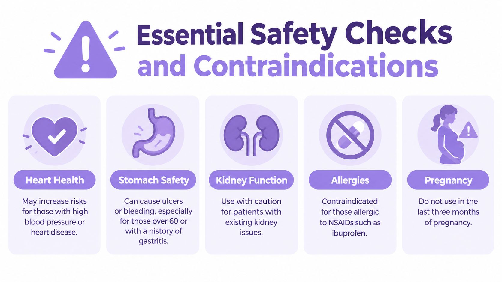 A safety infographic detailing health risks and contraindications for using certain pain medications like mefenamic acid.