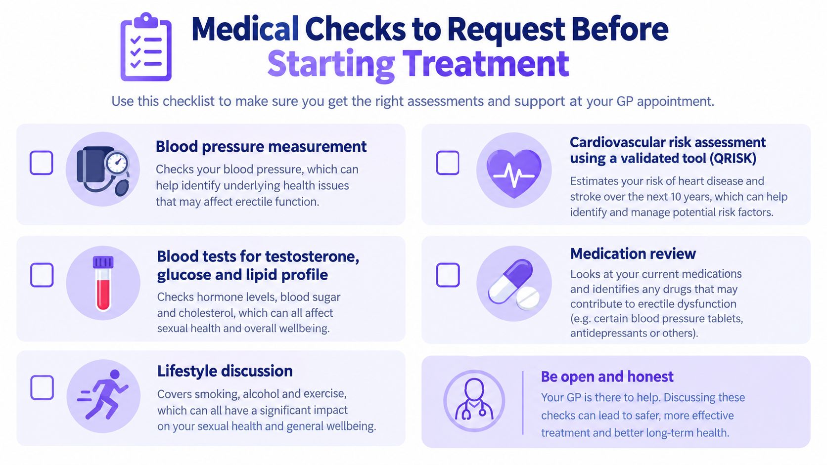 A checklist for medical checks to request from a GP before starting erectile dysfunction treatment.