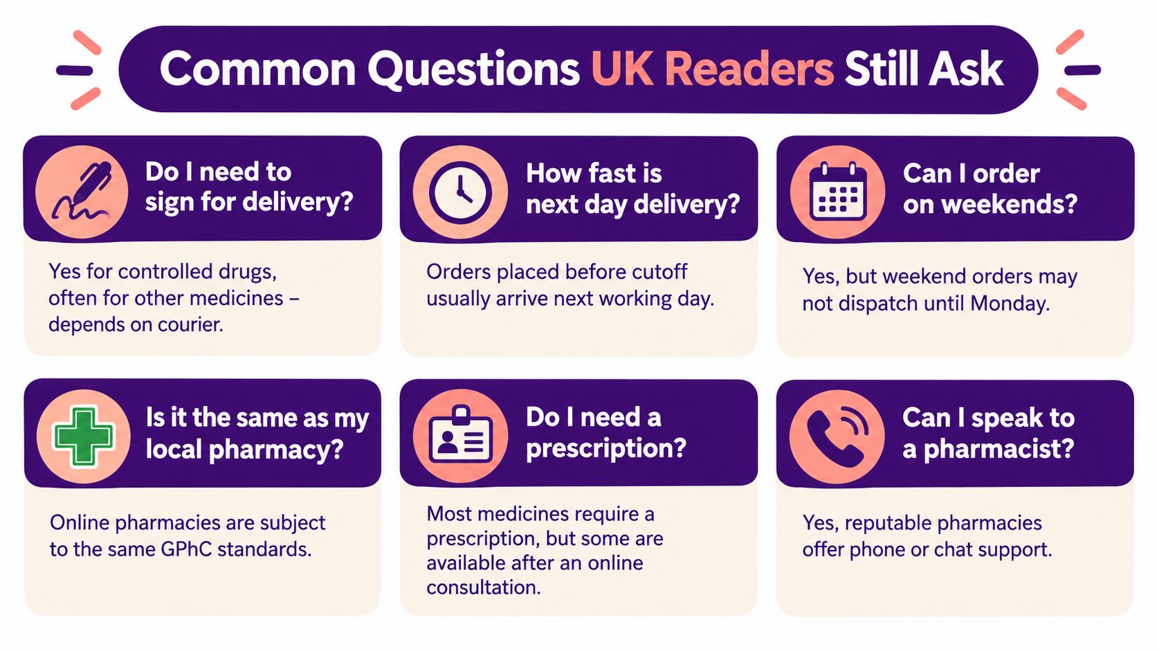 An infographic titled Common Questions UK Readers Still Ask featuring FAQs about online pharmacy deliveries and prescriptions.
