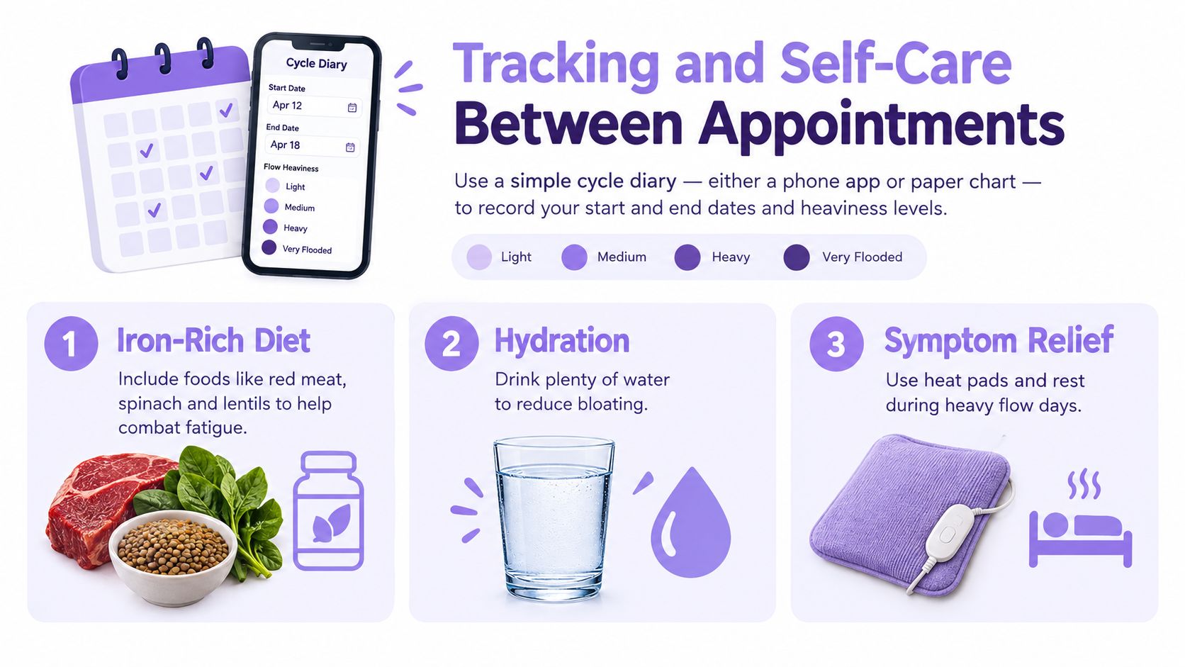 An infographic illustrating tips for tracking menstrual cycles and managing symptoms like fatigue and bloating during perimenopause.