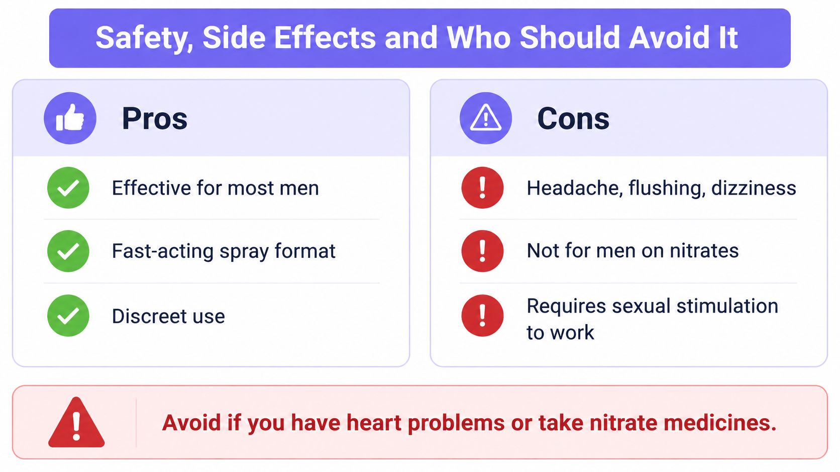 A graphic comparing the pros and cons of a male performance spray, highlighting safety and usage guidelines.