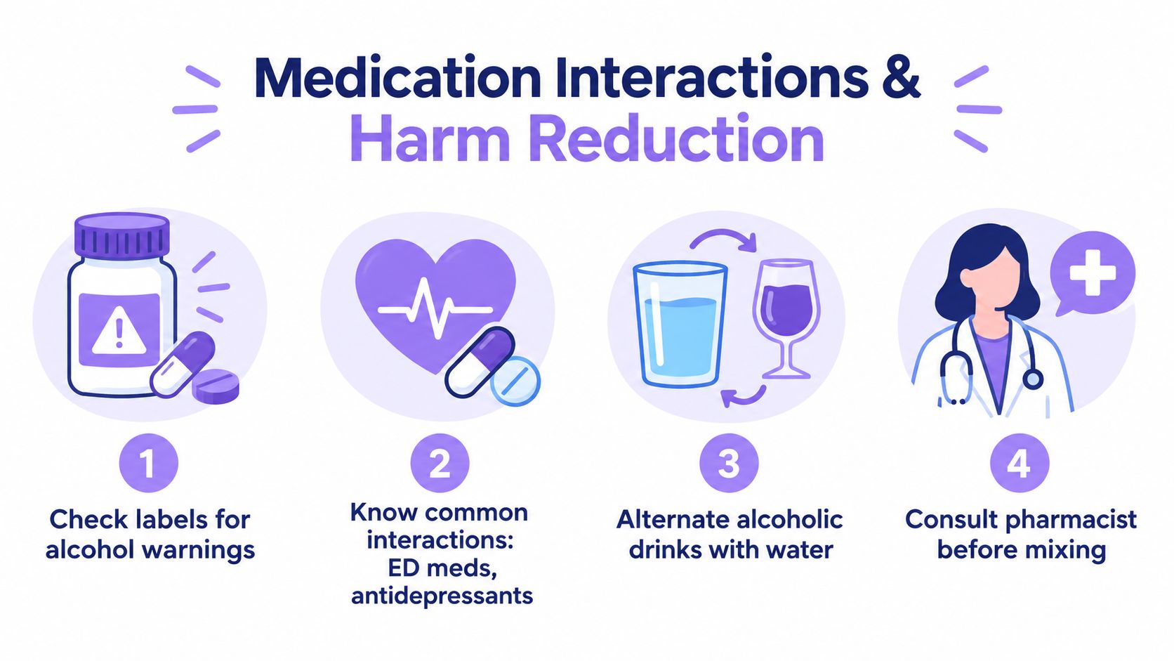 An infographic titled Medication Interactions & Harm Reduction outlining four steps for safe medication and alcohol use.