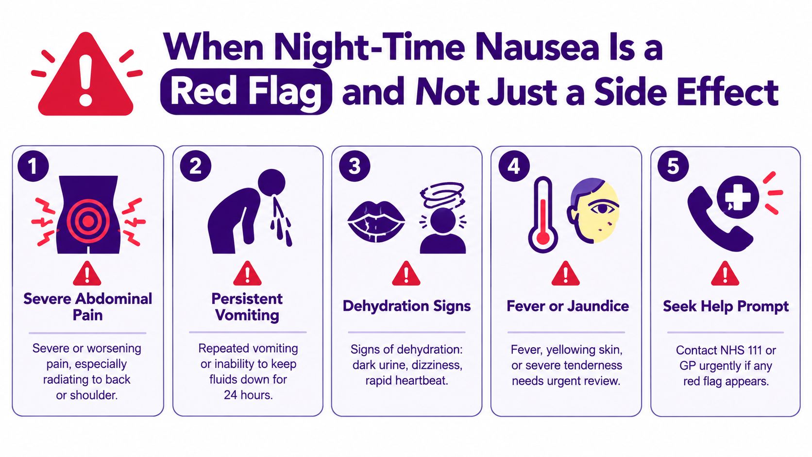 An infographic detailing five red flag symptoms of night-time nausea that require urgent medical attention.