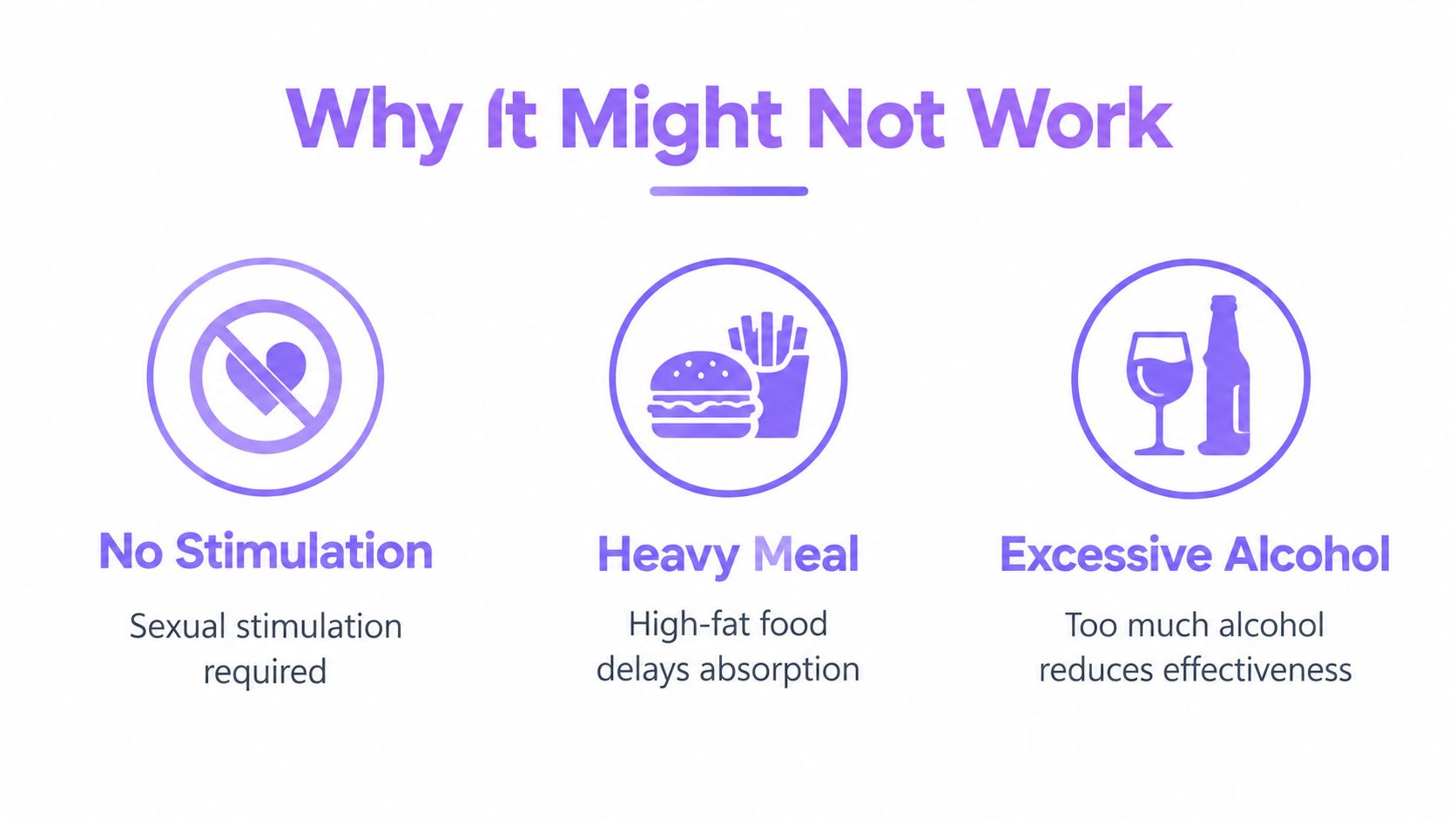 An infographic showing reasons why medication might not be effective, including lack of stimulation, heavy meals, and alcohol.