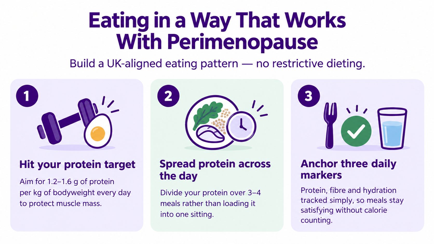 A guide for eating during perimenopause with advice on protein intake, meal timing, and daily hydration markers.