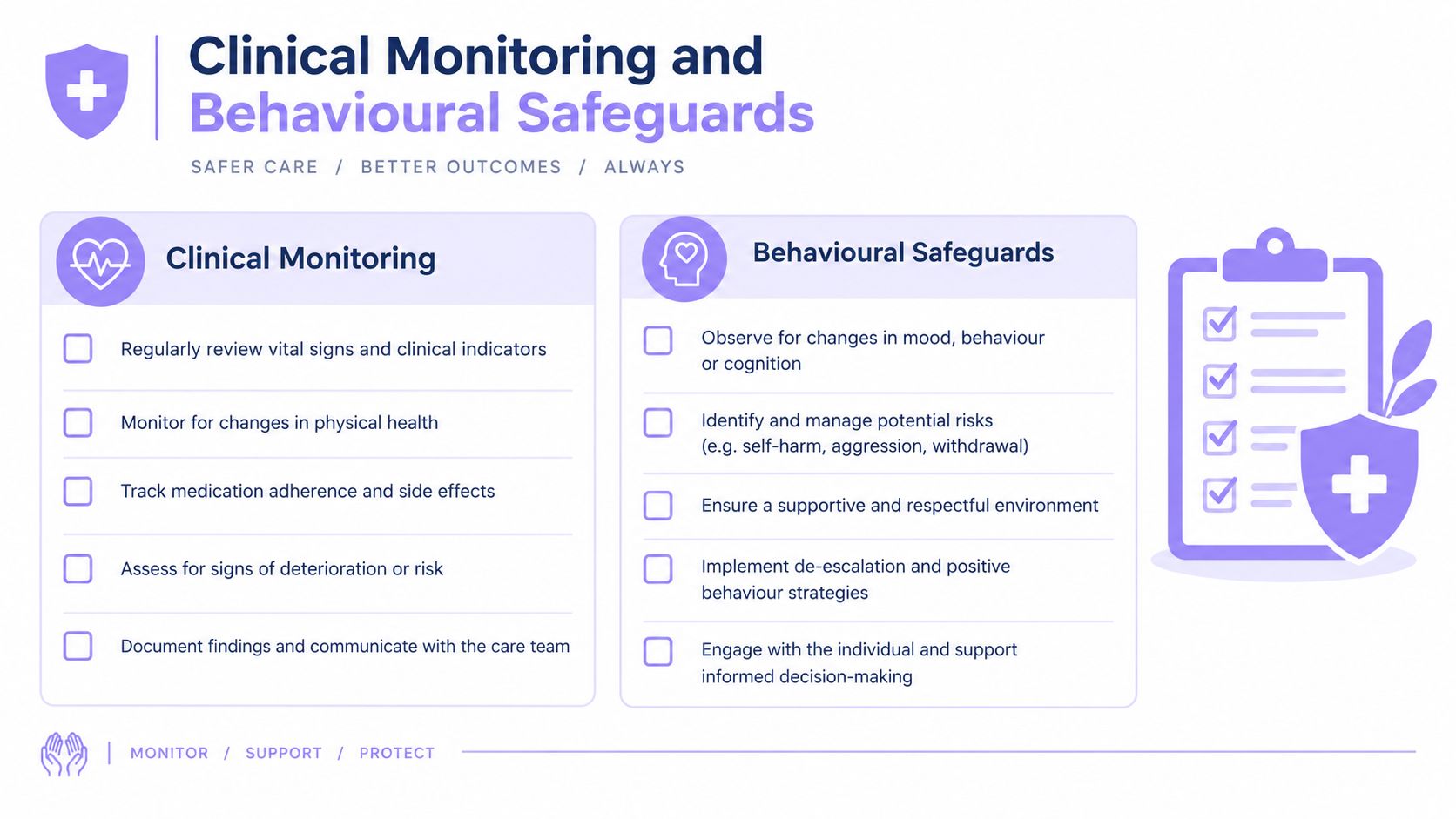 A professional infographic outlining essential clinical monitoring and behavioural safeguards for patient safety and high-quality care.
