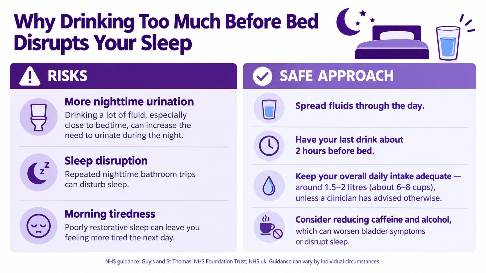 An infographic detailing why drinking too much fluid before bed disrupts sleep and offers safe approaches.