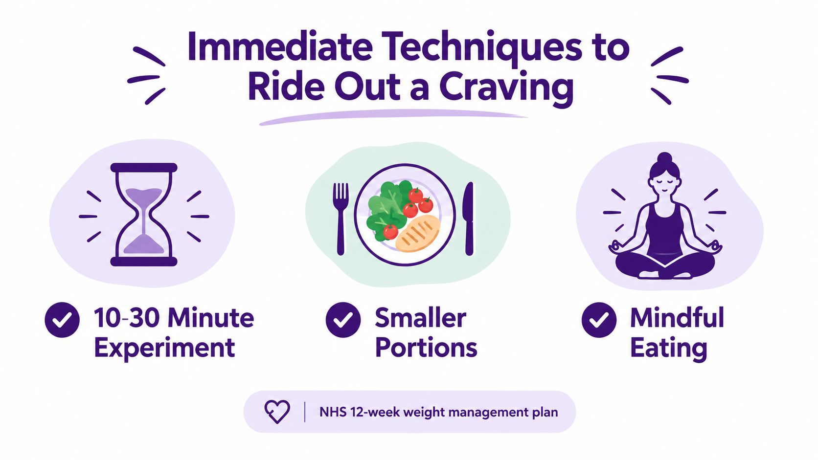 An infographic showing three techniques to help control food cravings including timed waiting, portion control, and mindful eating.