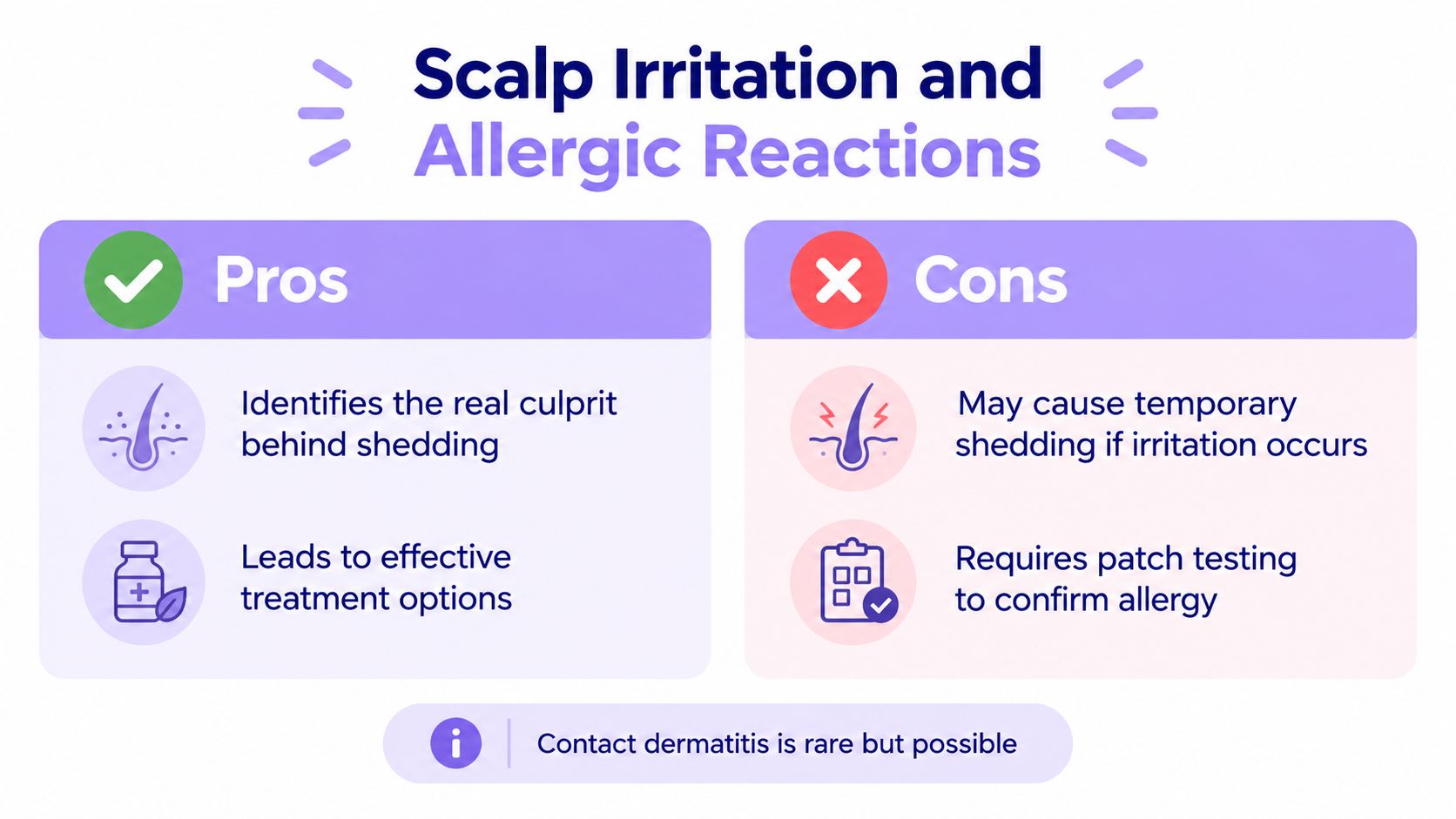 A comparison chart outlining the pros and cons of scalp irritation and allergic reactions to hair products.