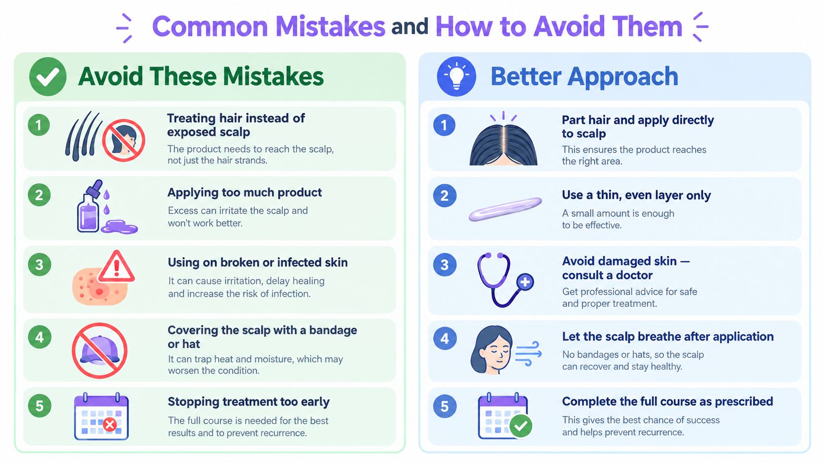 An infographic showing common mistakes and better approaches for applying treatment directly to the scalp.