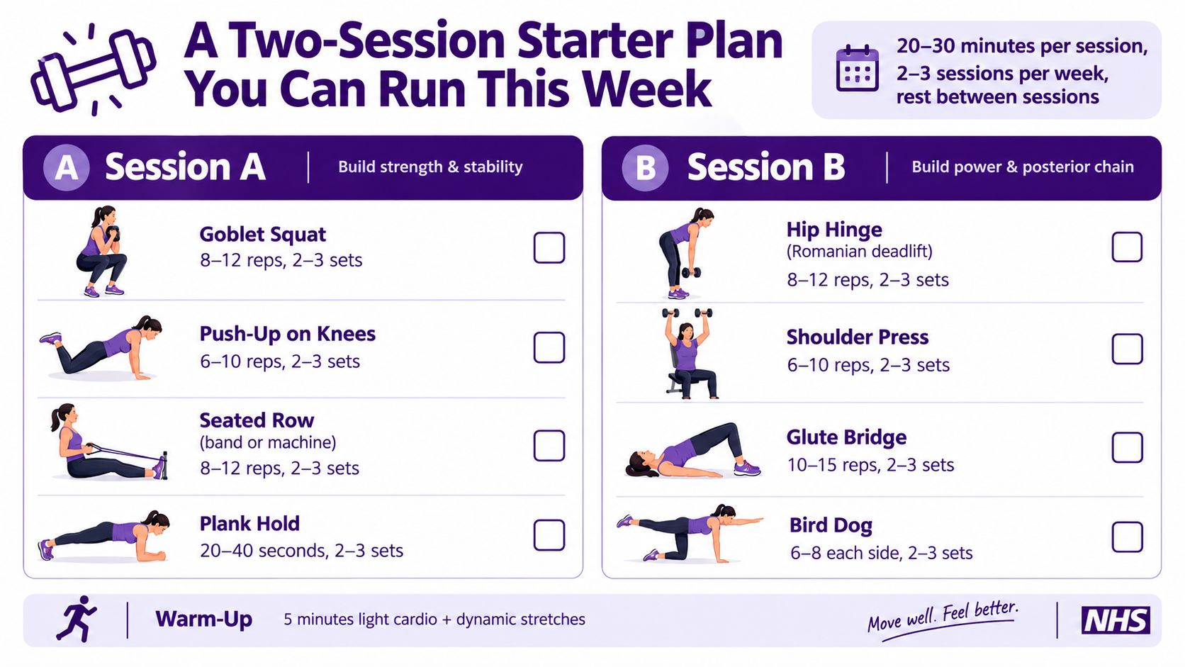 An infographic showing a two-session starter fitness plan for women with various strength and stability exercises.