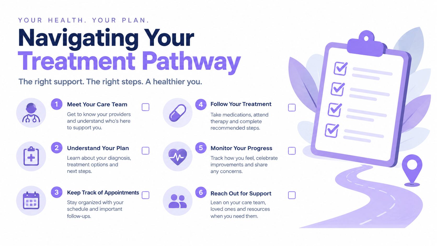 A six-step checklist infographic titled Navigating Your Treatment Pathway to help patients manage their healthcare journey effectively.
