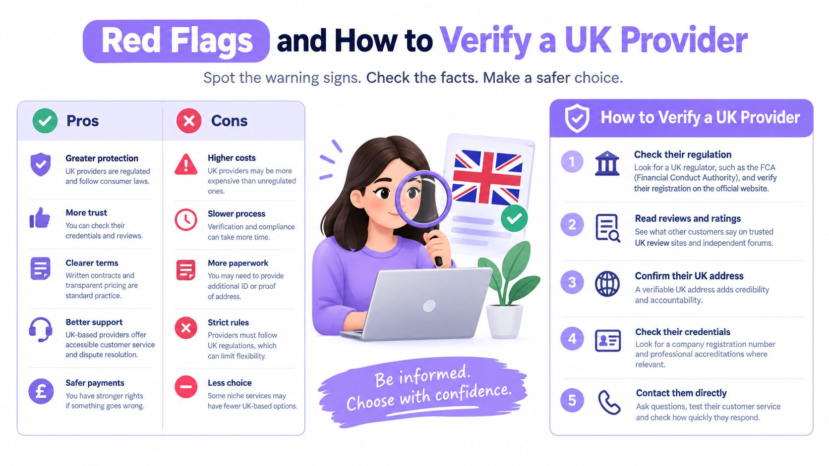 An infographic showing pros, cons, and five steps to verify a legitimate UK-based business provider.