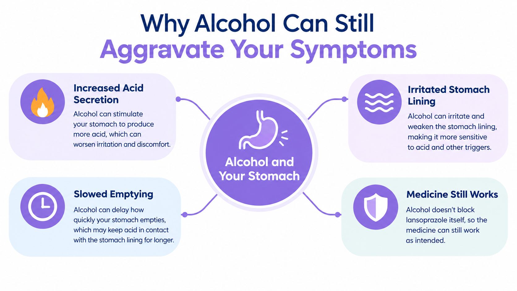 A diagram explaining how alcohol affects the stomach and interacts with medications like lansoprazole.