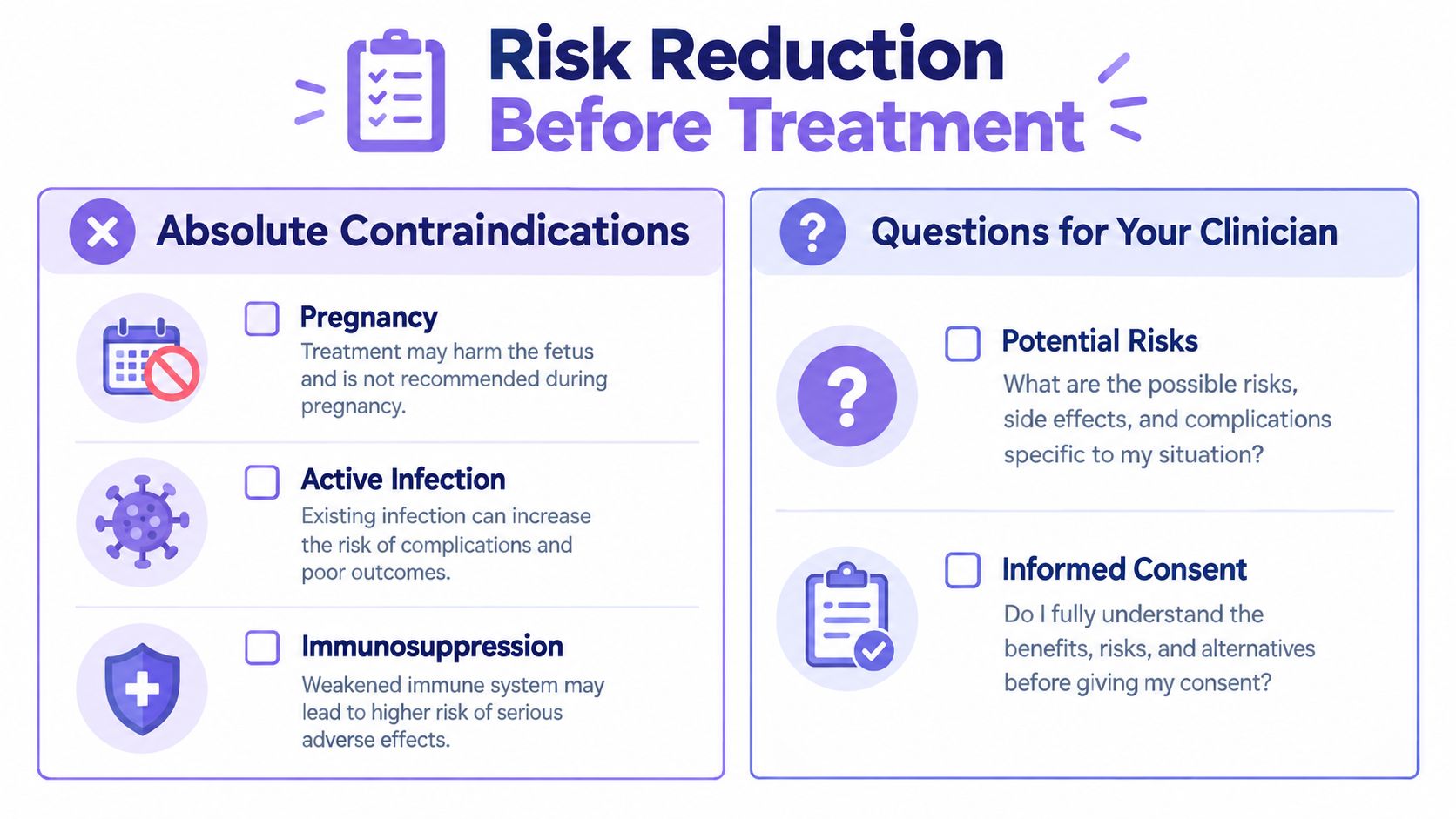 A risk reduction checklist for patients featuring absolute contraindications and important questions to ask their clinician.