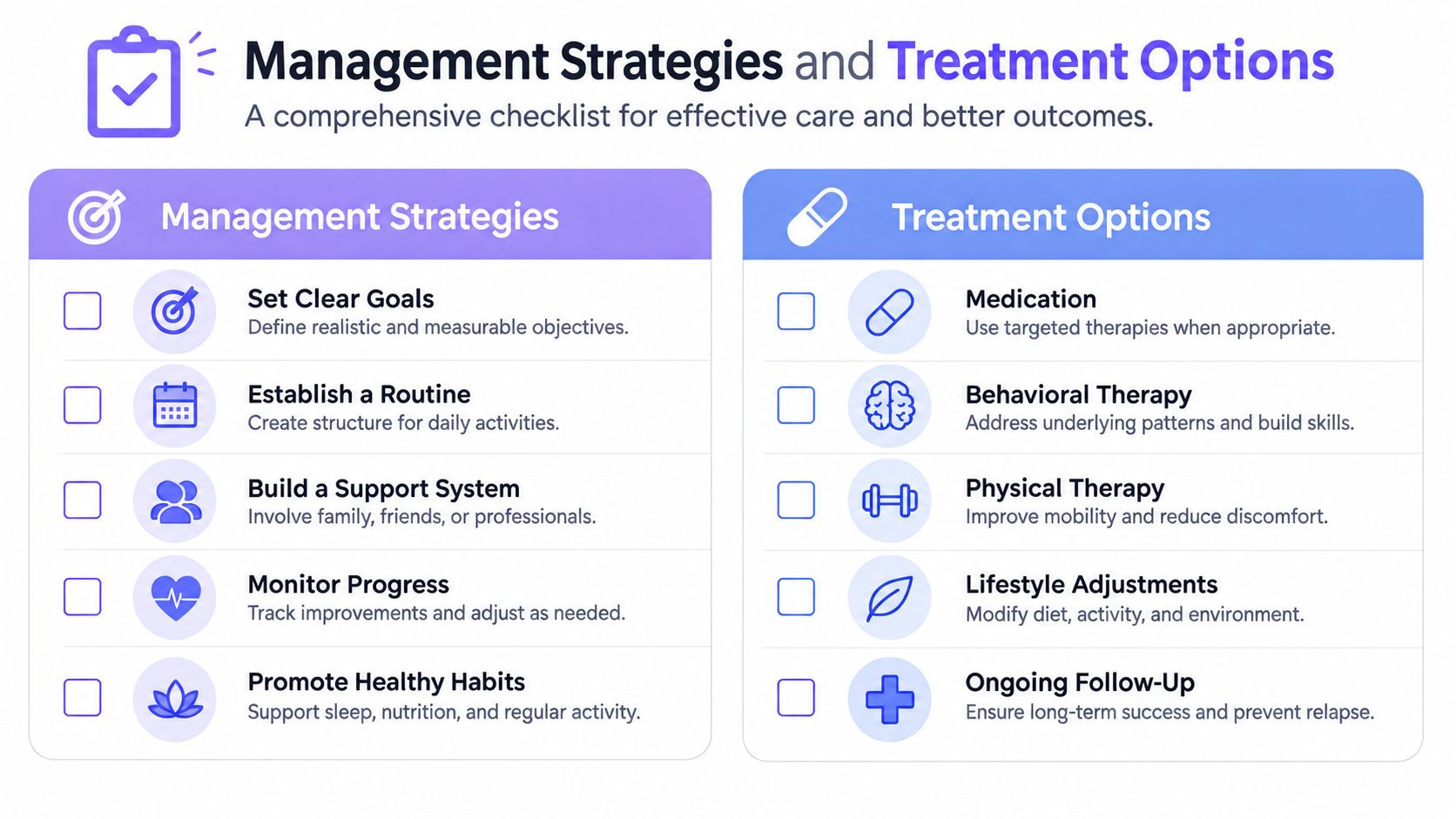 A comprehensive checklist displaying various management strategies and treatment options for health and well-being improvement.