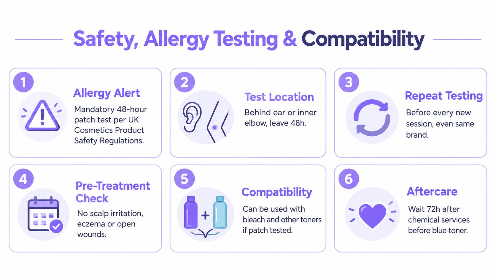 A safety infographic detailing mandatory 48-hour allergy patch testing and compatibility guidelines for blue hair toner.