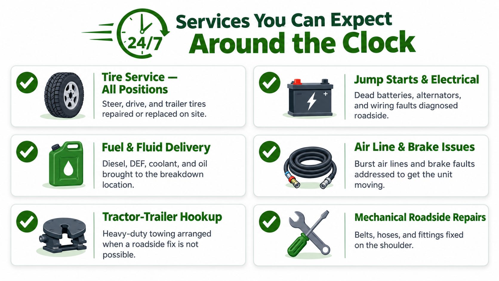 A service infographic listing 24/7 roadside assistance options like tire changes, fuel delivery, and mechanical repairs.