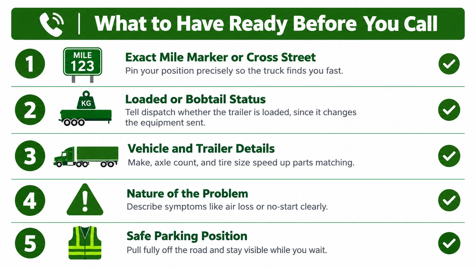 A checklist of five essential items to prepare before calling for 24/7 roadside assistance services.