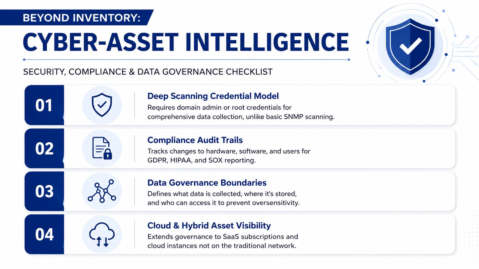A checklist infographic titled Cyber-Asset Intelligence detailing security, compliance, and data governance for organizational IT assets.