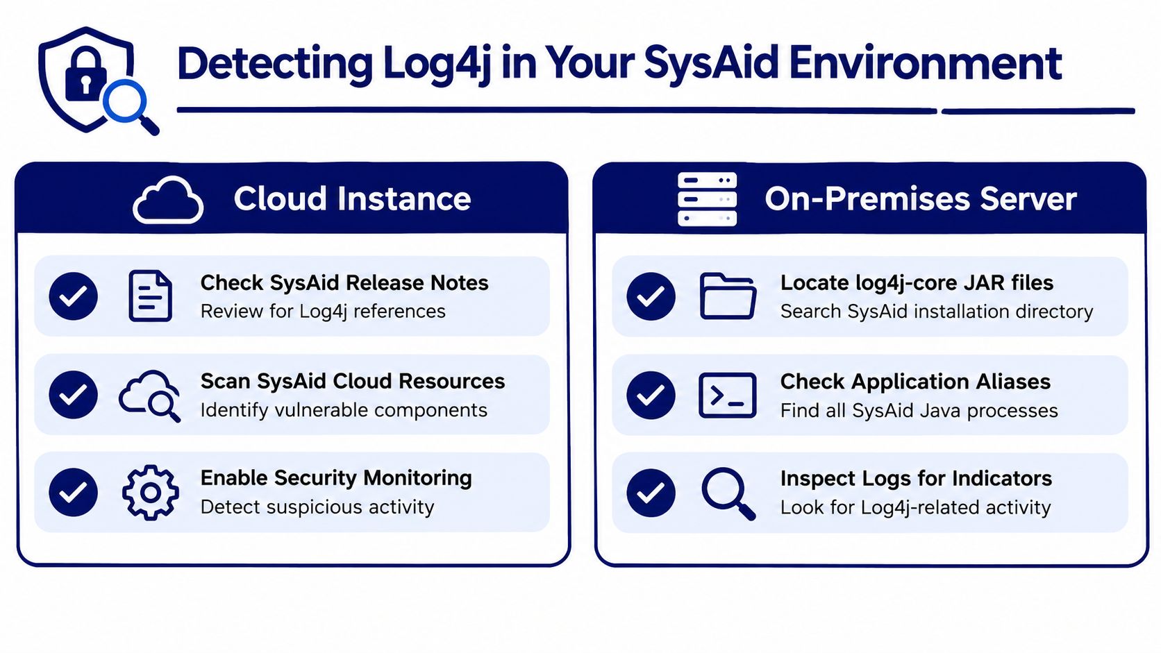 A guide for detecting Log4j vulnerabilities within SysAid cloud and on-premises server environments via recommended security steps.